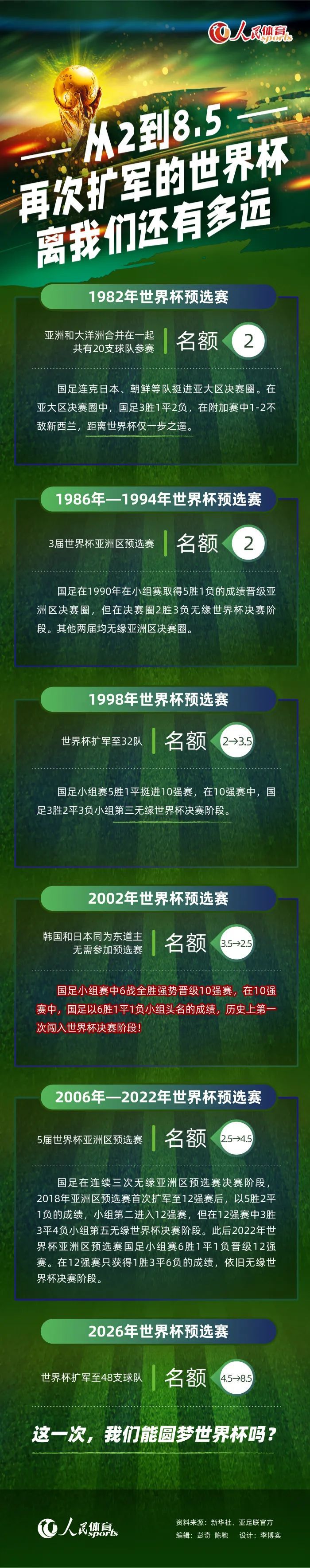 官宣：穆斯卡特出任上港主教练上海海港足球俱乐部与澳大利亚籍教练穆斯卡特（Kevin Vincent Muscat）先生达成协议，穆斯卡特将正式出任上海海港新赛季主帅。